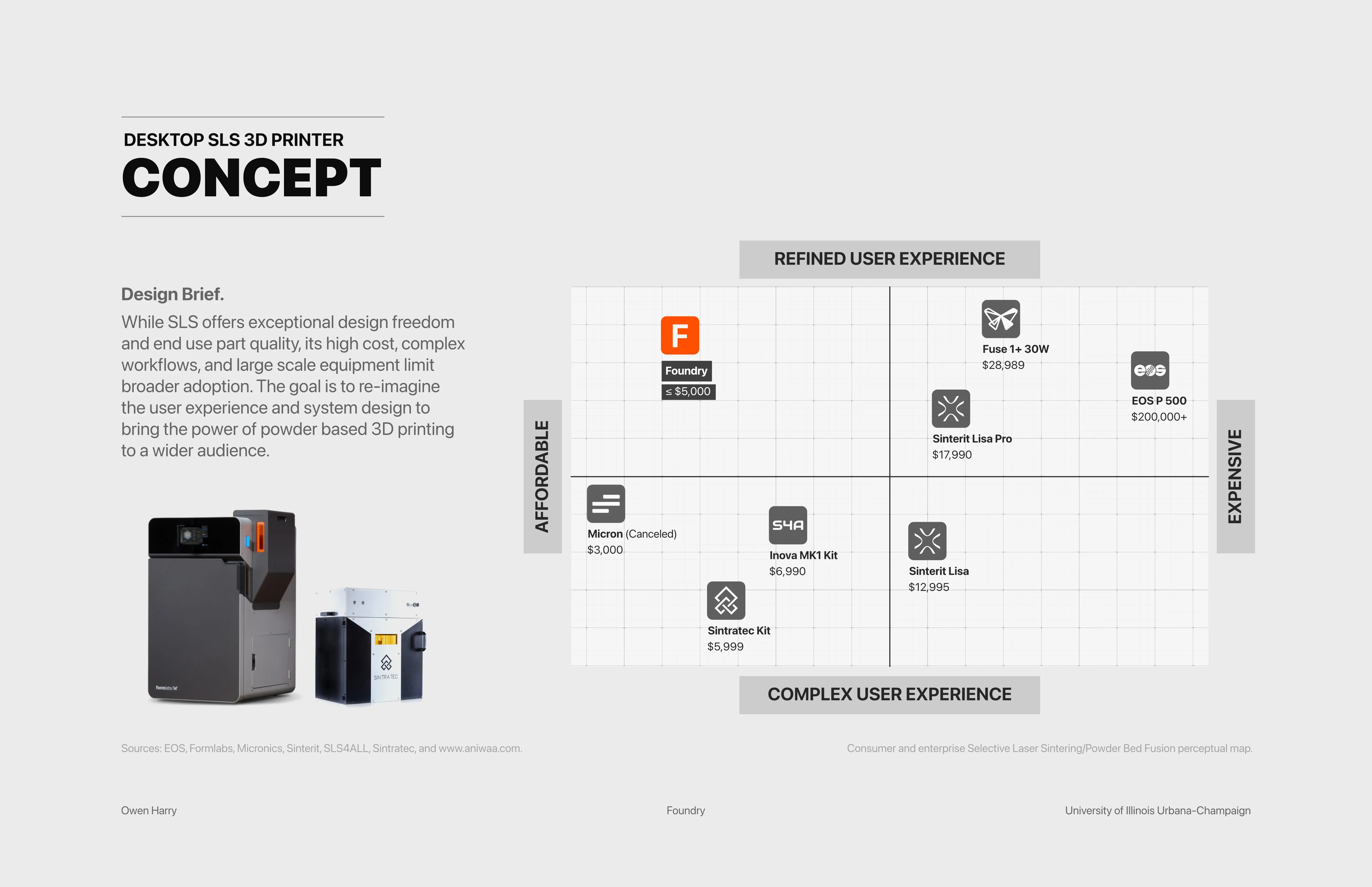 Foundry Perceptual Map